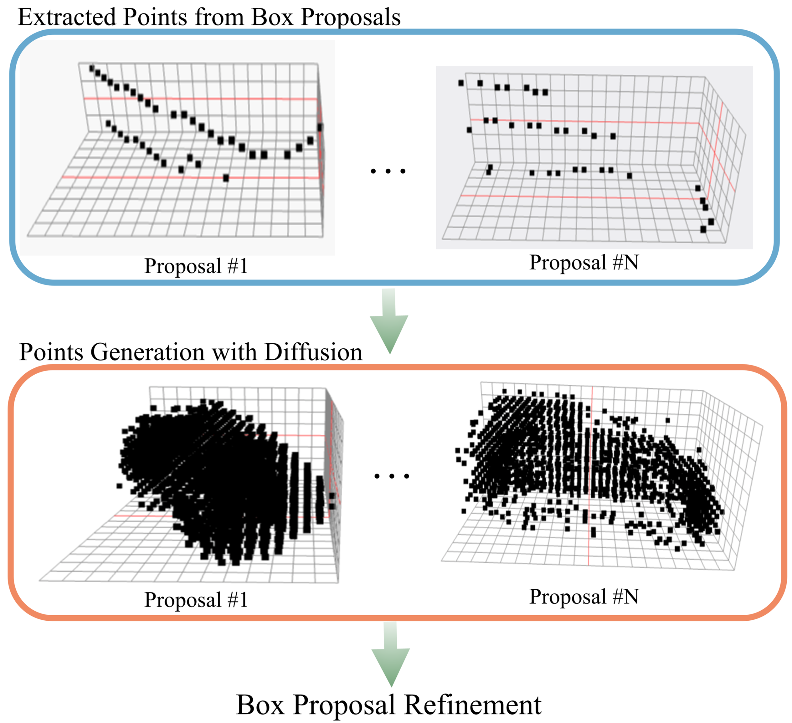 Figure 1 teaser: proposal-specific generation boosts detection performance