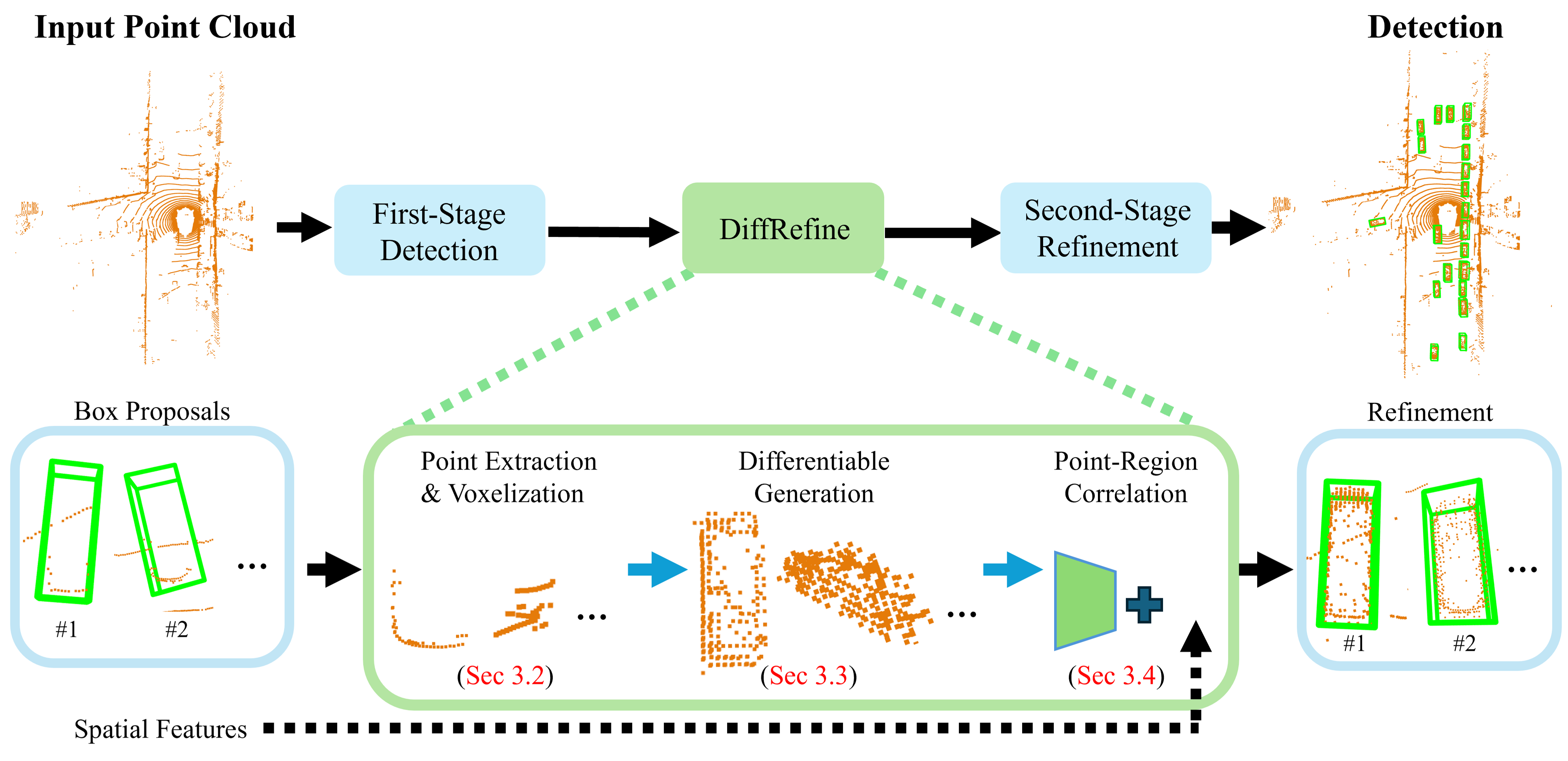 Figure 2: Overall pipeline