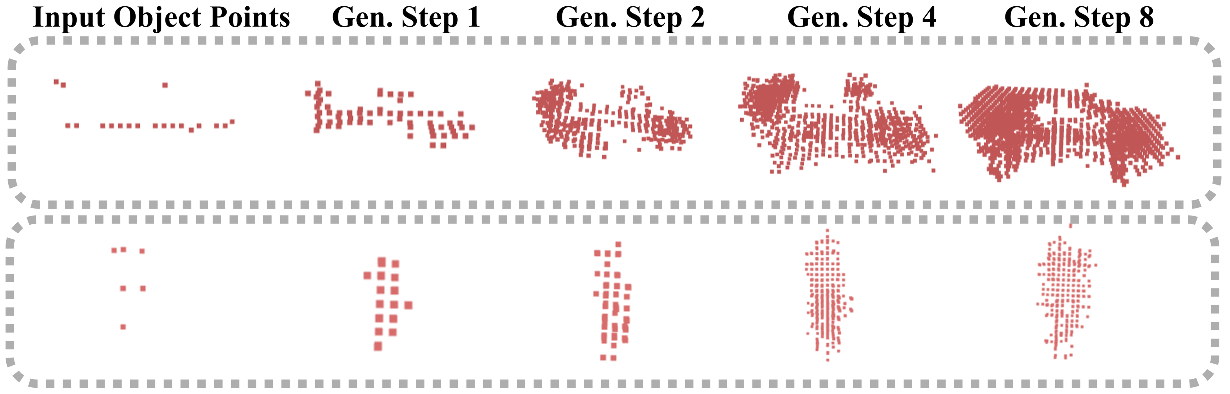 Figure 4: Generated object points across denoising steps