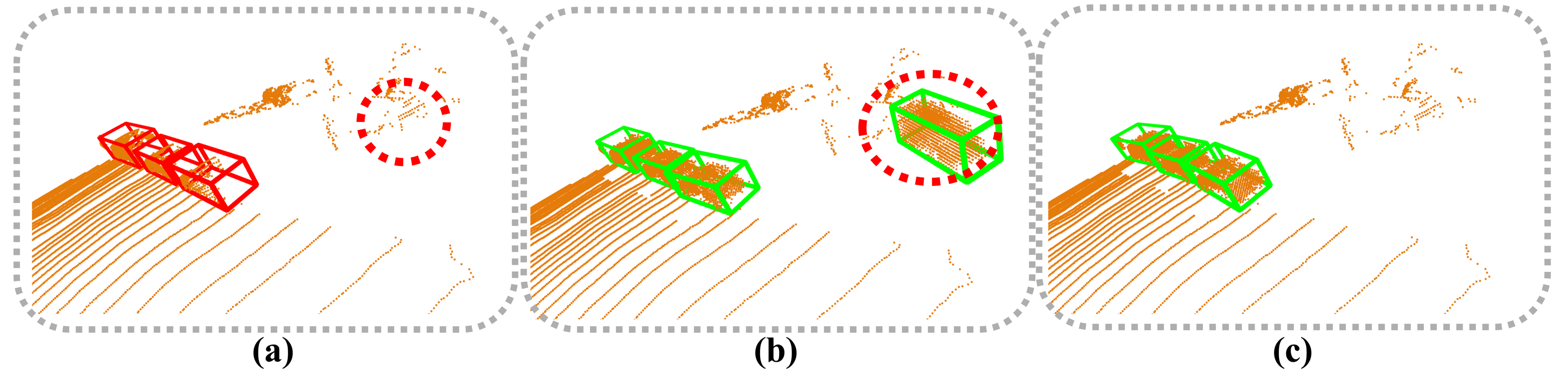Figure 6: Impact of spatial context feature