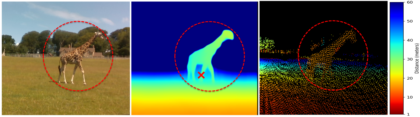 Monocular depth estimation compared to LiDAR ground truth