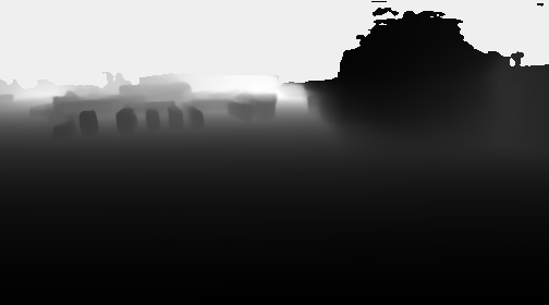 Failed depth estimation from corrupted RGB input