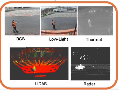 Example sensor data from the multi-modal platform